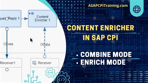 "Low" demo Share Follow answered Mar 25, 2017 at 300 har07 87. . Sap cpi gather combine at xpath